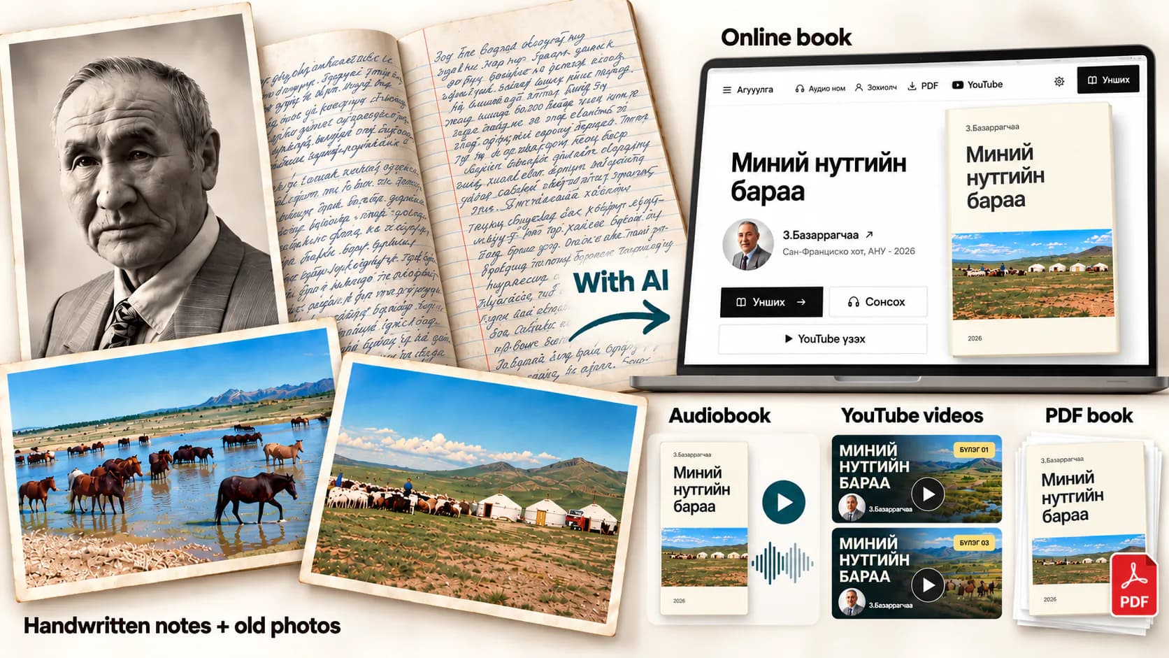 Handwritten memories and old photographs becoming an online book, audiobook, illustrated YouTube videos, and a PDF